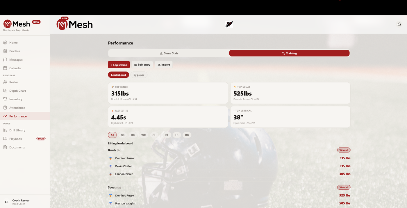 Mesh performance leaderboard — top bench, squat, 40 time, and vertical
